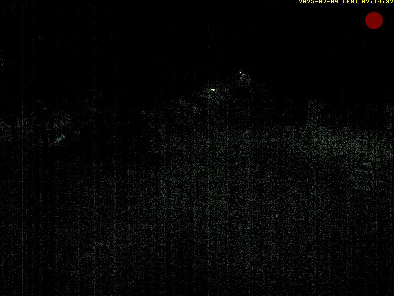 Camera Live Image